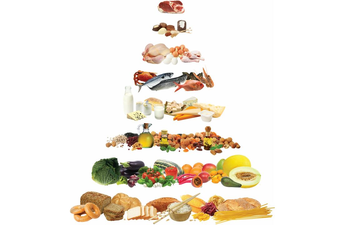 Pirámide alimentaria con grupos de alimentos permitidos na dieta mediterránea