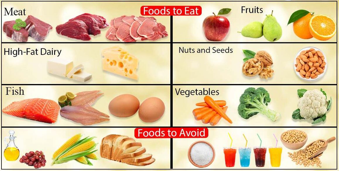 Produtos de dieta baixa en carbón
